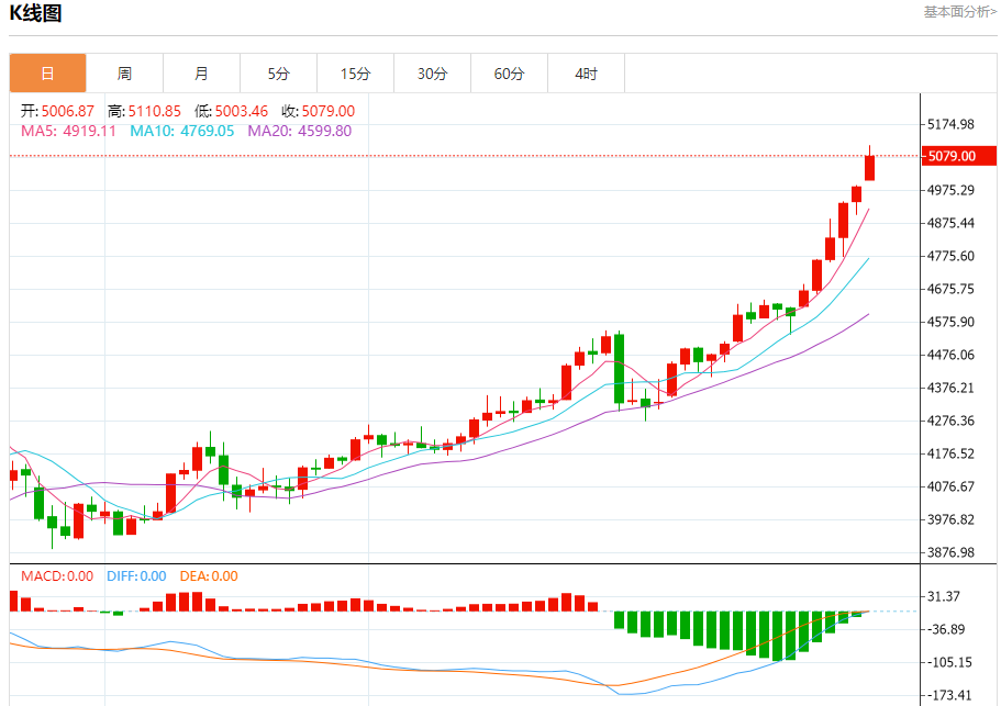 今日晚间黄金行情分析（2026年1月26日）(2026/01/29)